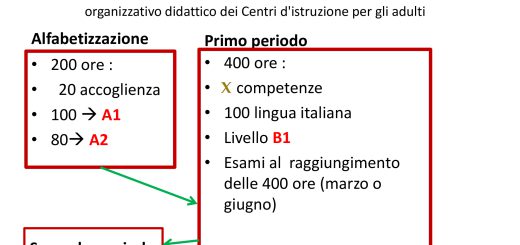 materie al cpia