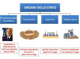 organi di governo