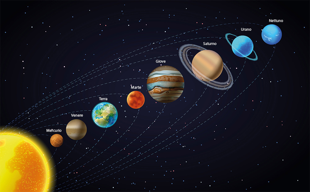 sistema solare